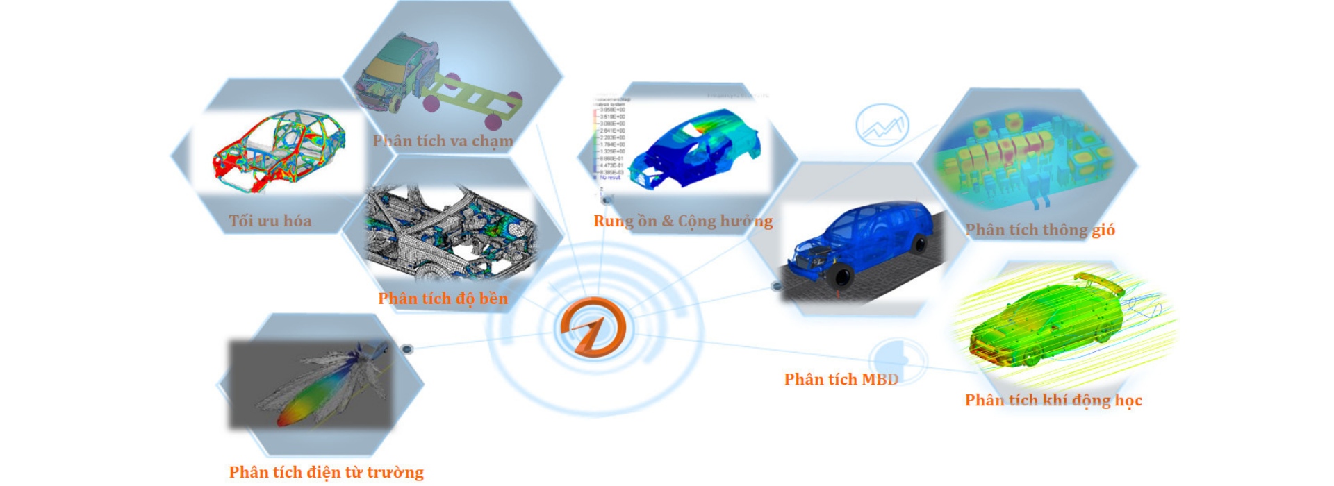 Mô phỏng CAE ThinkSmart