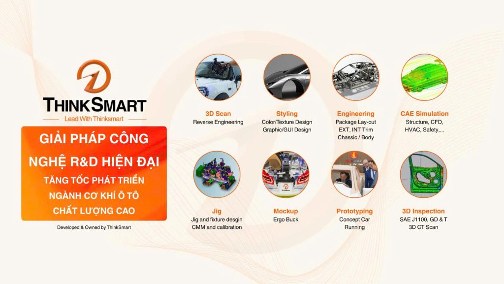 Giải pháp Thinksmart ứng dụng trong Ô TÔ