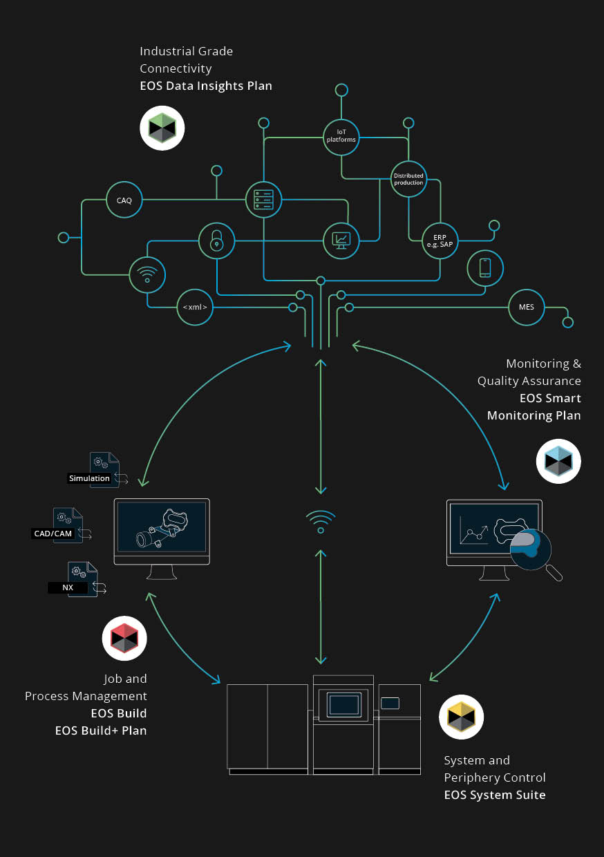 Infograph_SoftwareLandschaft